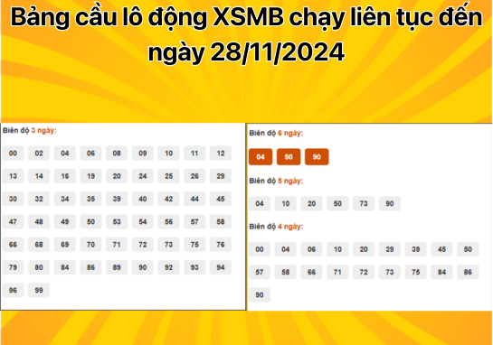 Dự đoán XSMB 28/11 - Dự đoán xổ số miền Bắc 28/11/2024 hôm nay